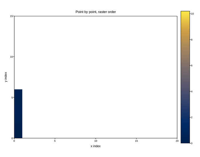 plot 05 point by point