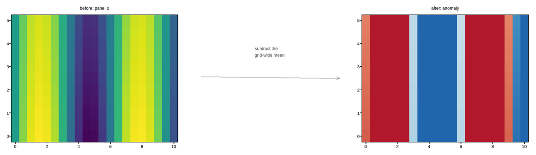 plot 05 reload as xarray