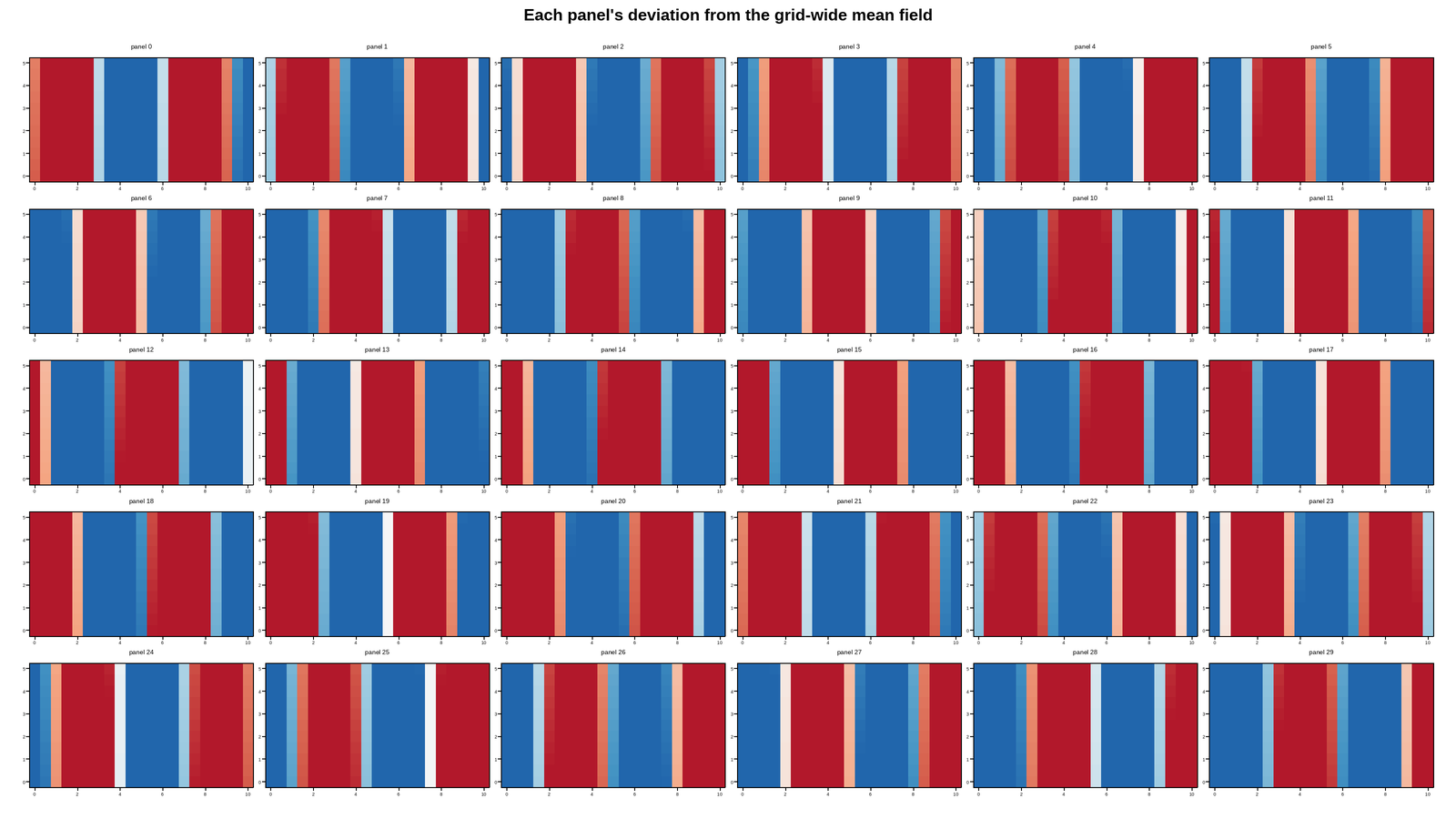 plot 05 reload as xarray