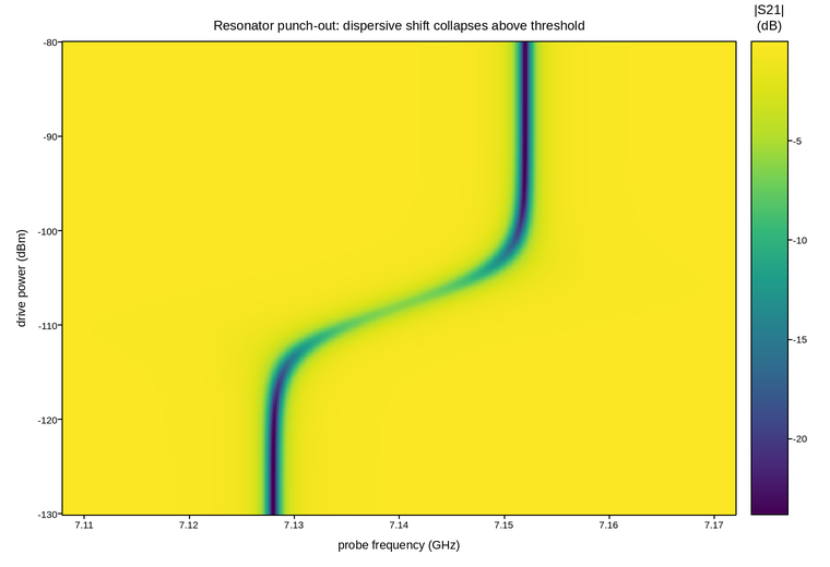 plot 05 resonator punchout
