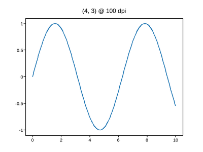 plot 05 size and dpi