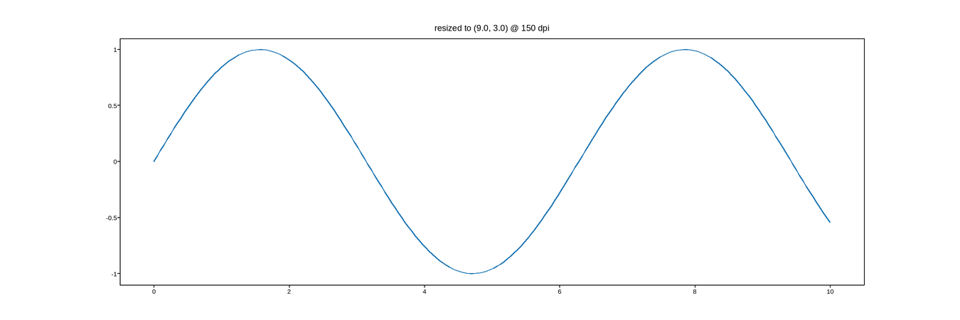 plot 05 size and dpi
