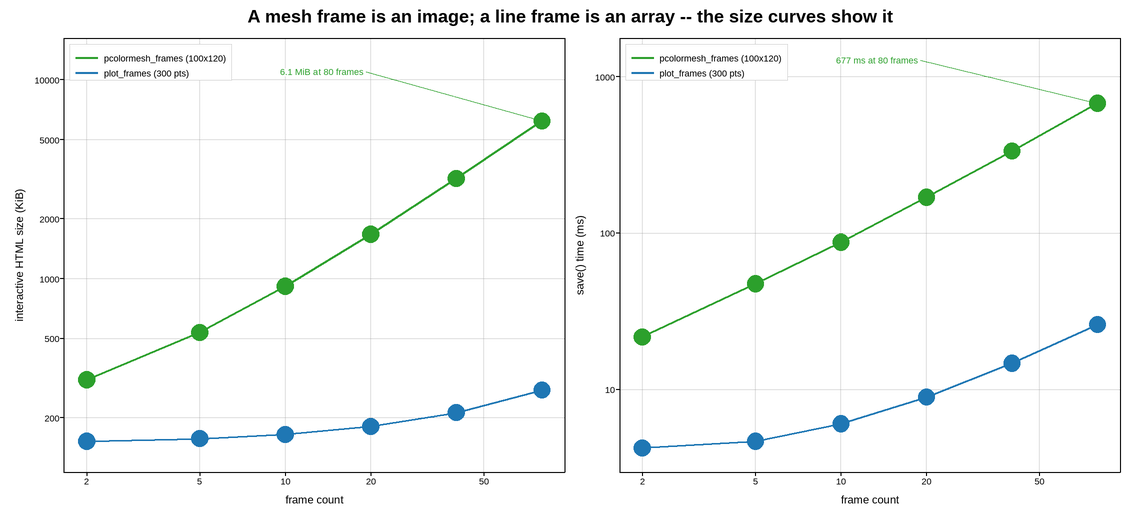 plot 05 slider frame cost