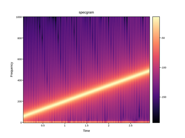 plot 05 specgram