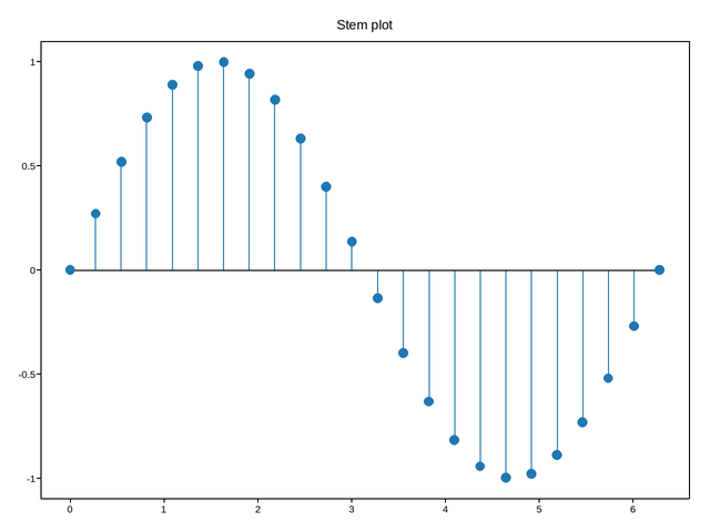plot 05 stem