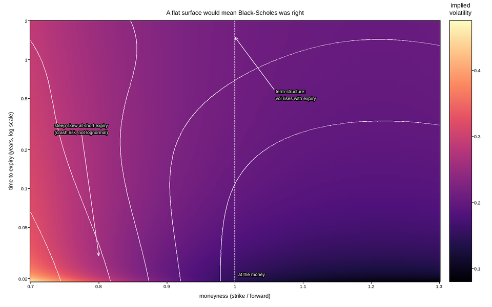 plot 05 volatility surface