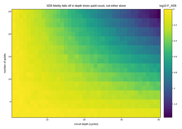 plot 05 xeb depth and qubit count