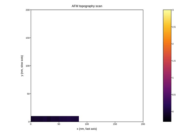 plot 06 afm topography scan