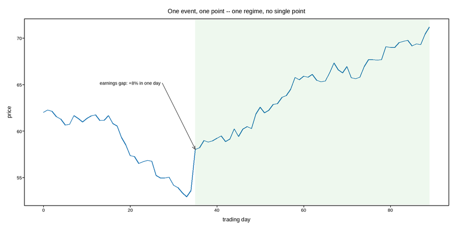 plot 06 annotating events