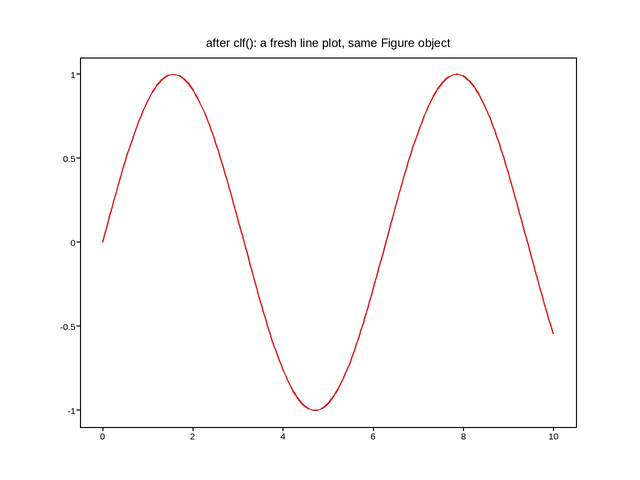 plot 06 clf reuse