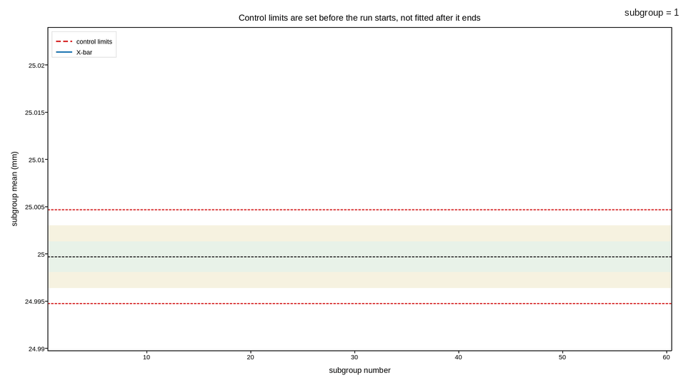 plot 06 control chart live