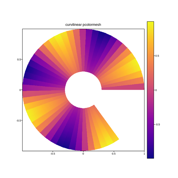 plot 06 curvilinear mesh