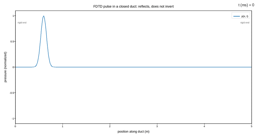 plot 06 duct pulse propagation