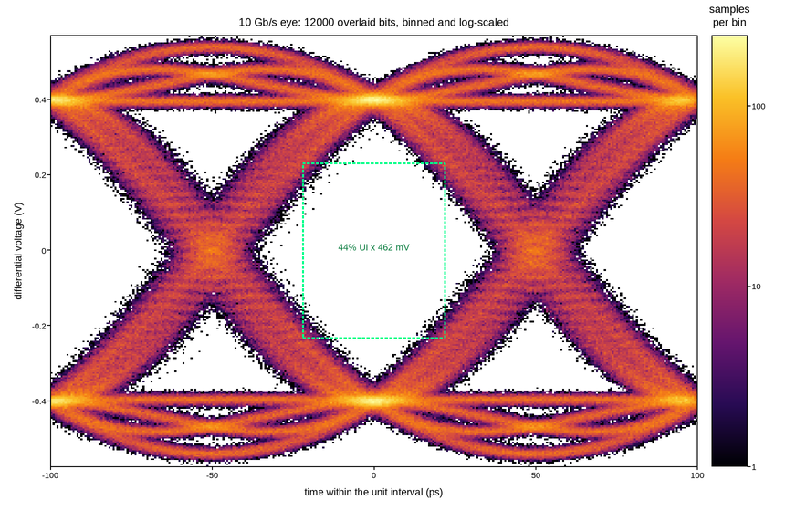 plot 06 eye diagram