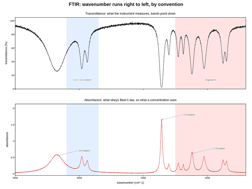 plot 06 ir spectrum