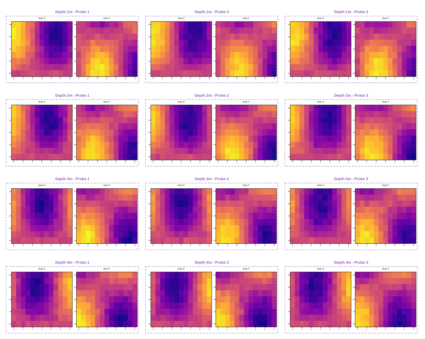 plot 06 many small column pairs