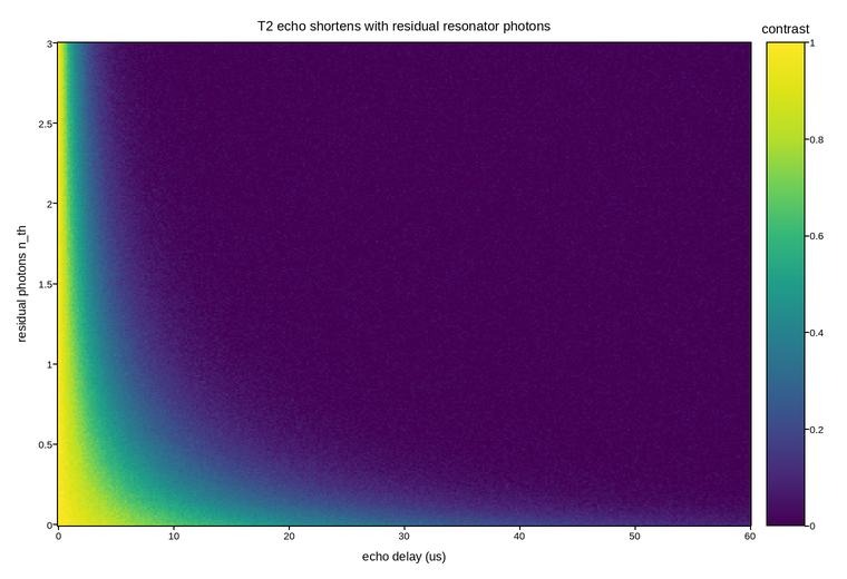 plot 06 photon shot noise dephasing