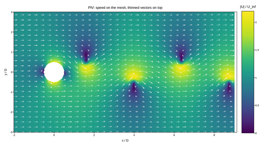 plot 06 piv velocity