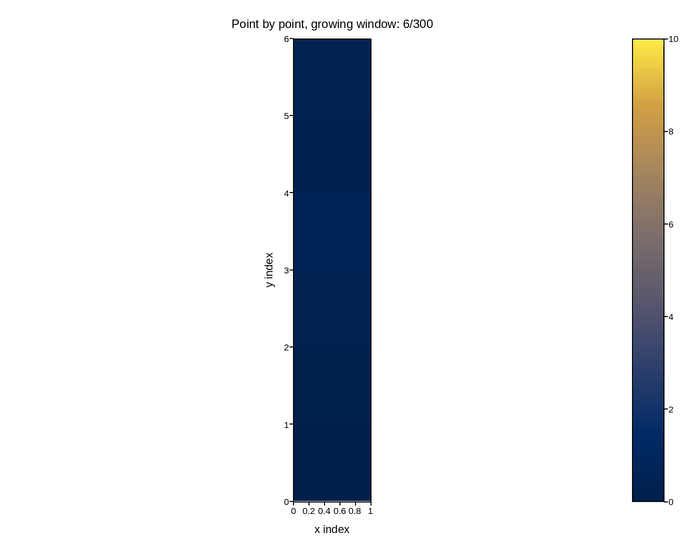 plot 06 point by point growing axes