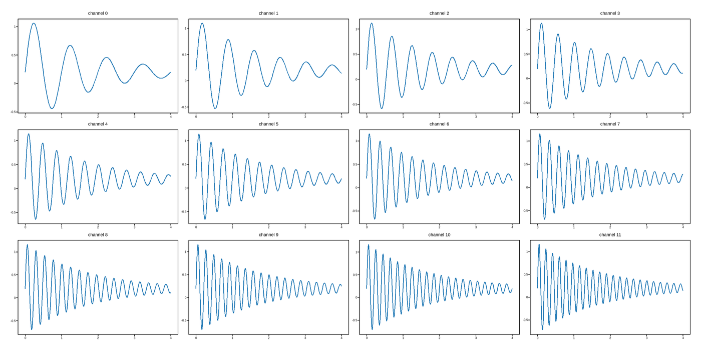 plot 06 reload line grid as xarray