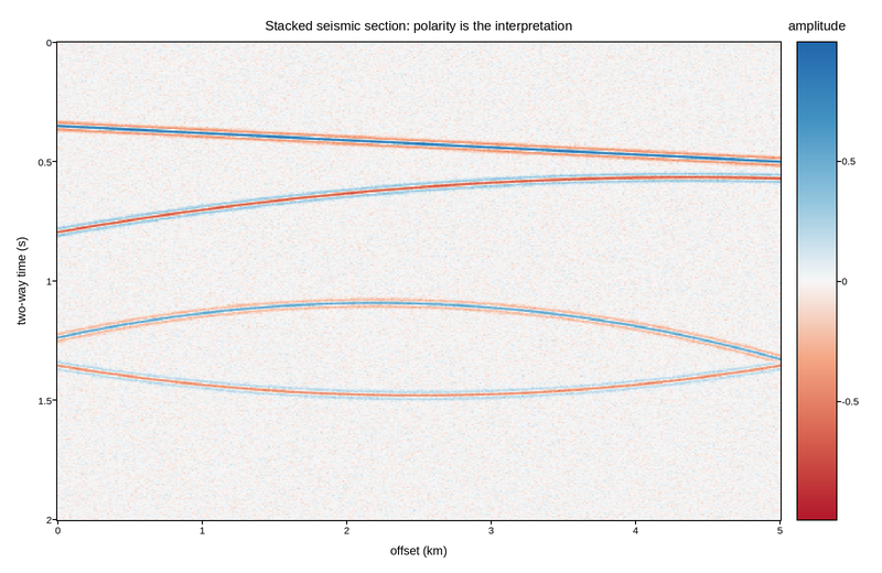 plot 06 seismic section