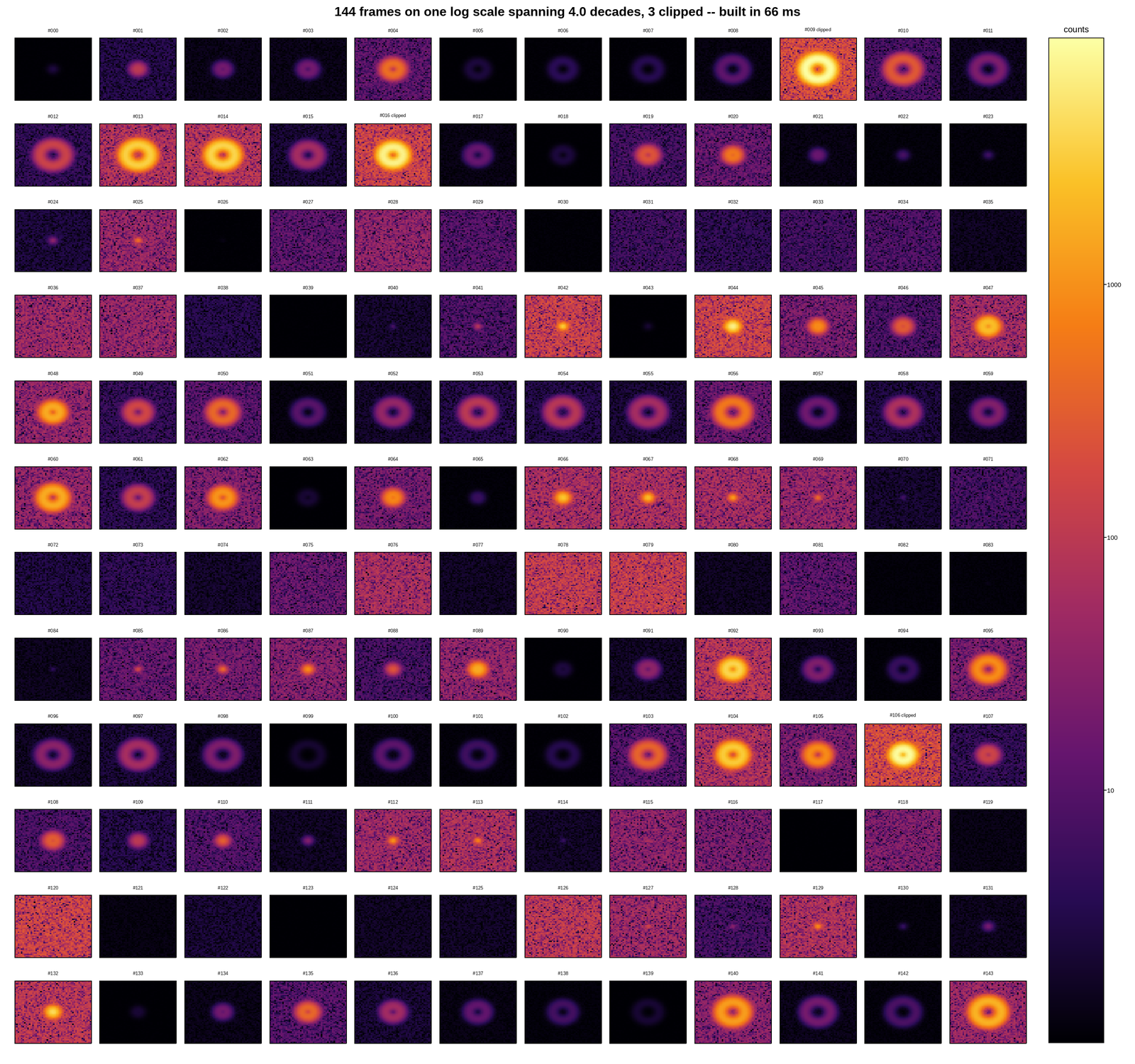 plot 06 shared colorbar lognorm