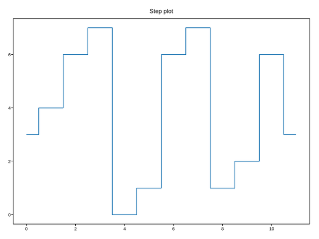 plot 06 step
