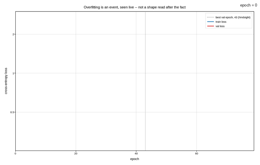 plot 06 training curve live