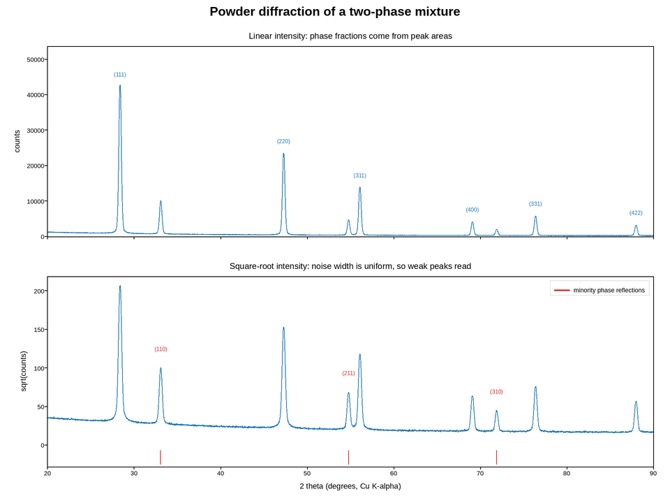 plot 06 xrd pattern