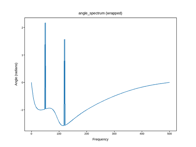 plot 07 angle spectrum