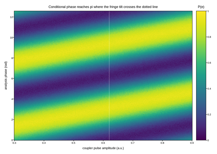 plot 07 cz conditional phase