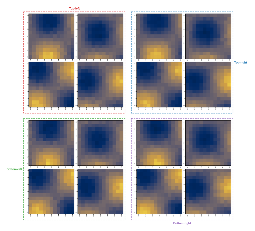 plot 07 four quadrants all positions