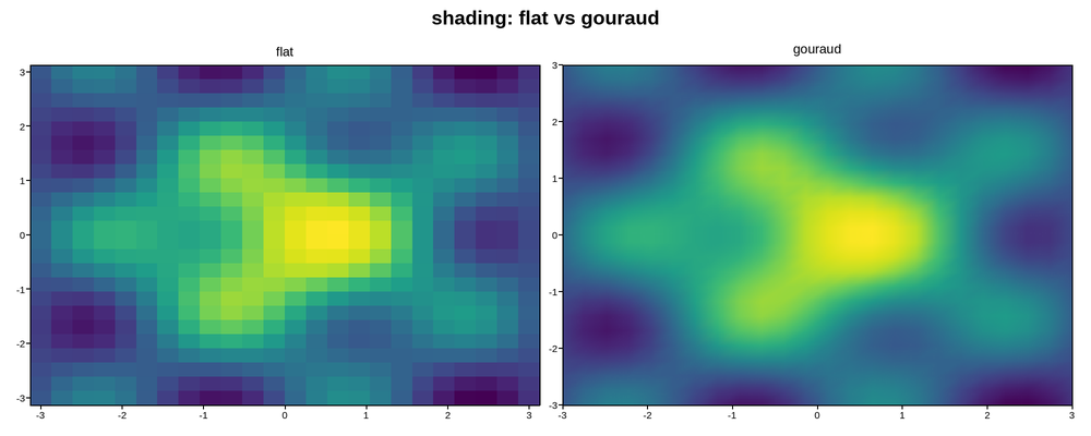 plot 07 gouraud