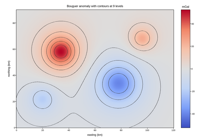plot 07 gravity anomaly