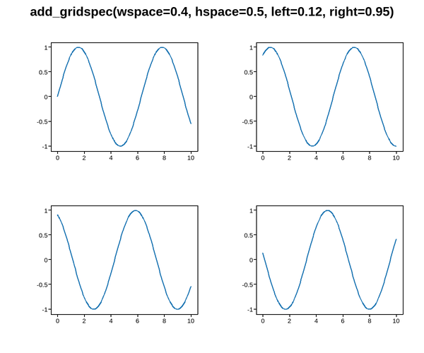 plot 07 gridspec margins