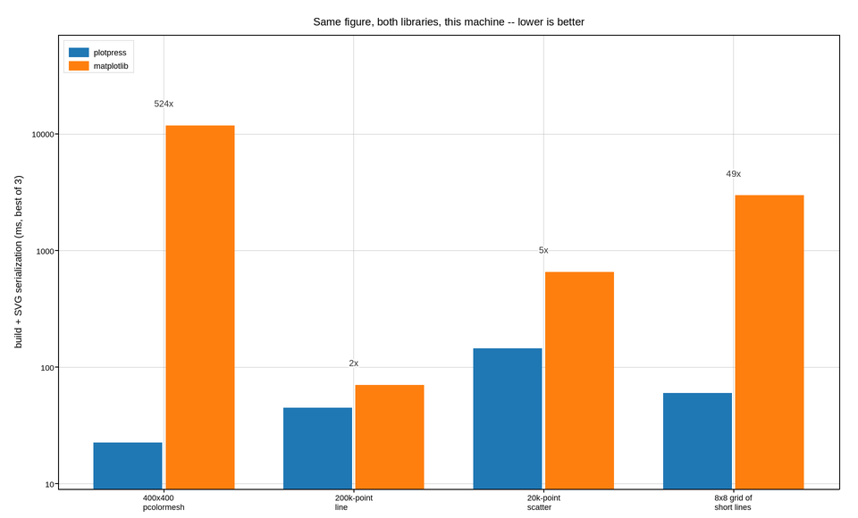 plot 07 matplotlib comparison