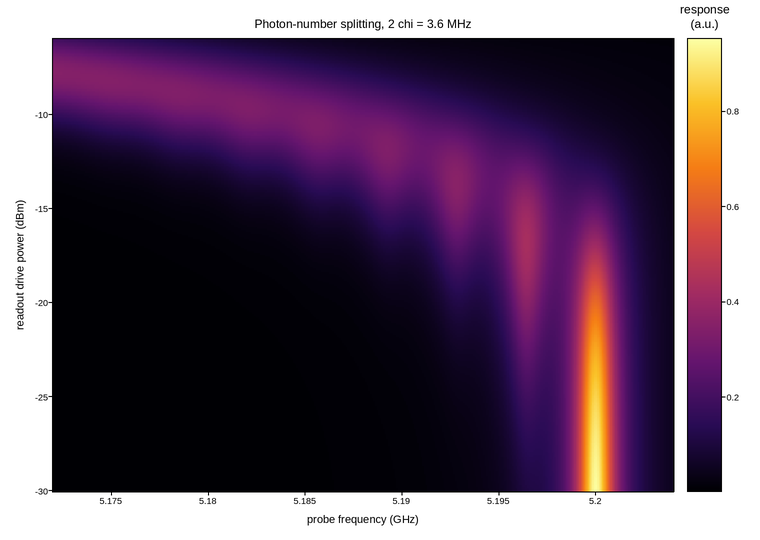 plot 07 photon number splitting