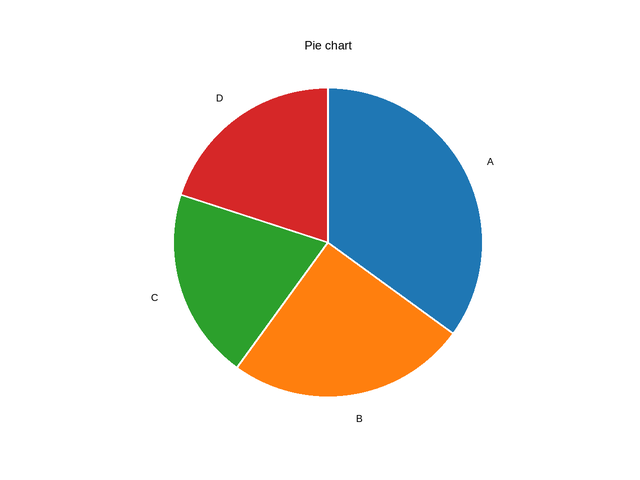 plot 07 pie