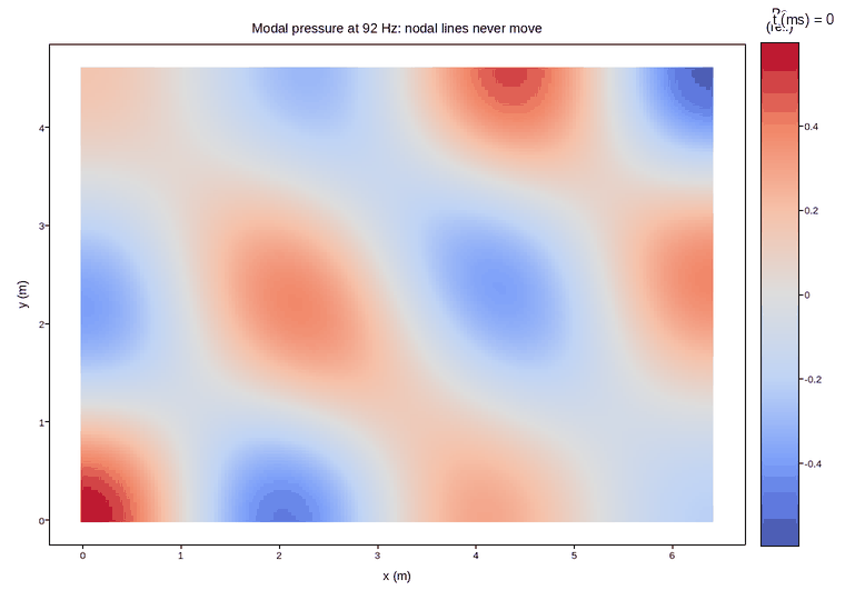 plot 07 room mode oscillation