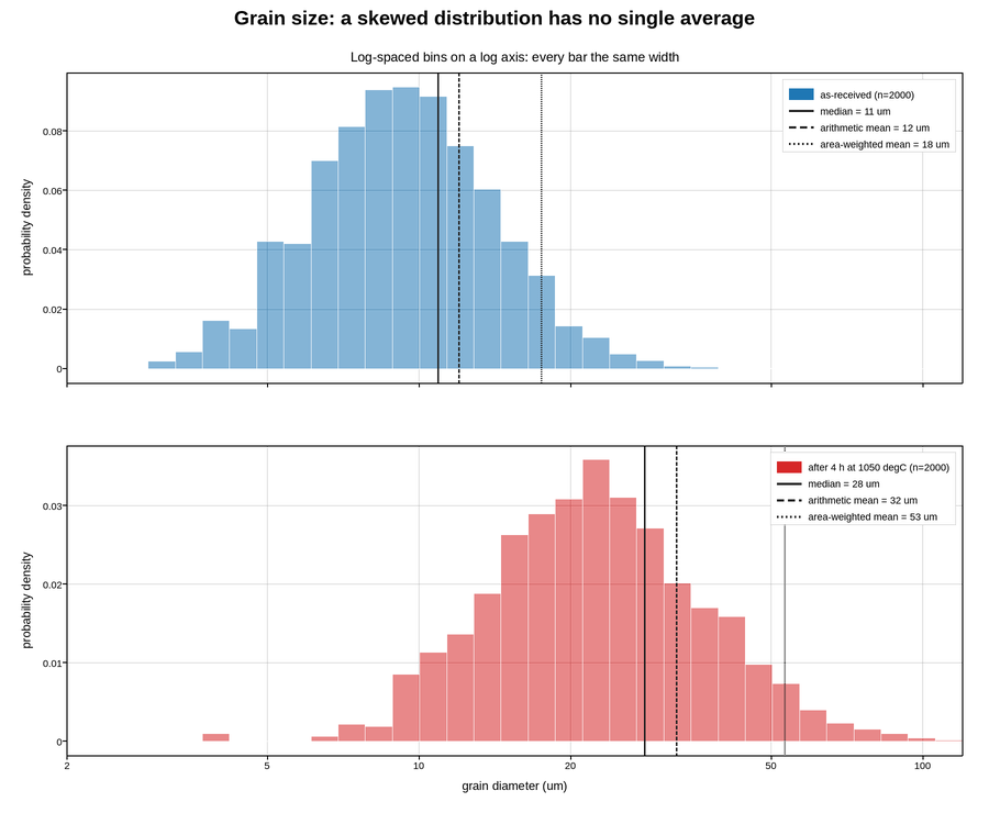 plot 08 grain size distribution