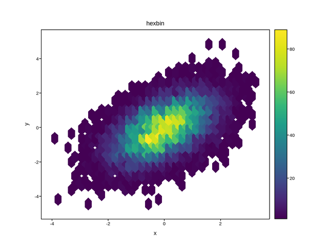 plot 08 hexbin