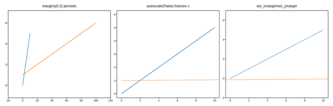 plot 08 margins autoscale