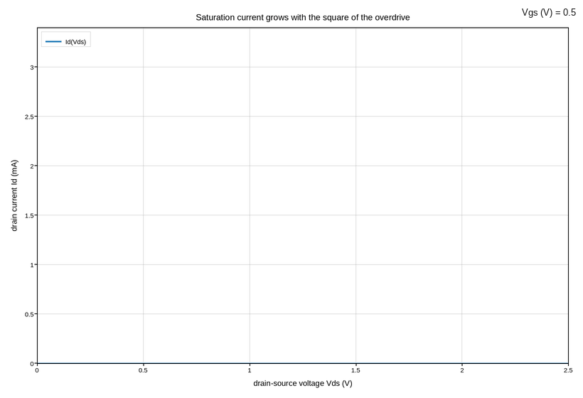 plot 08 mosfet iv sweep animated