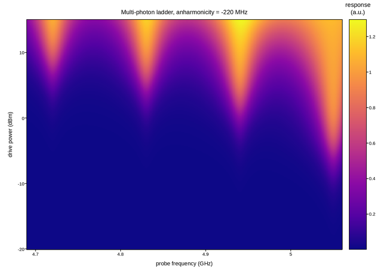 plot 08 multiphoton ladder spectroscopy