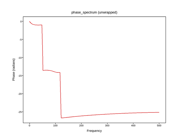 plot 08 phase spectrum