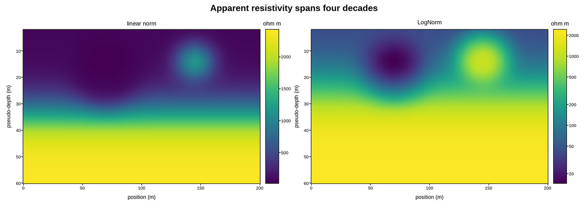plot 08 resistivity pseudosection