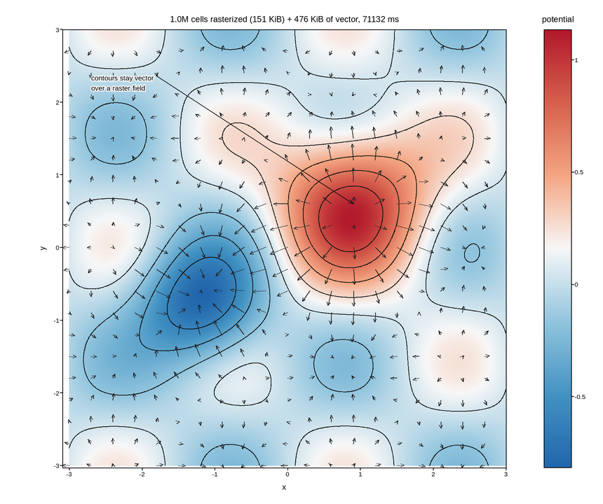 plot 08 vector over raster