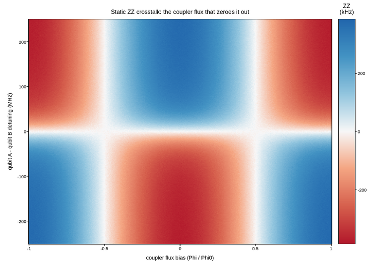plot 08 zz crosstalk calibration