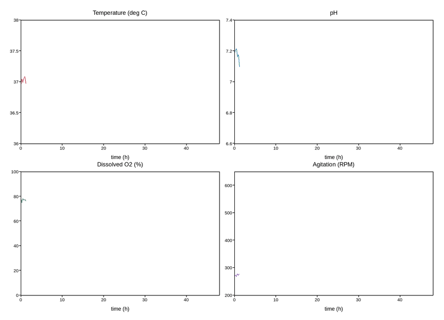 plot 09 bioreactor dashboard