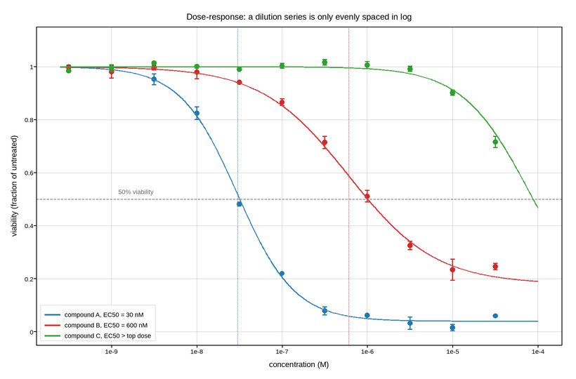 plot 09 dose response